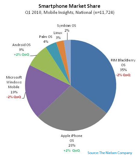 smartphone-share1.png