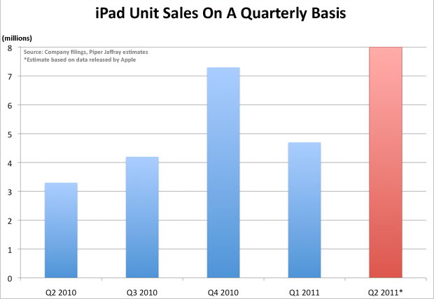 chart-of-the-day-ipad-sales.jpg