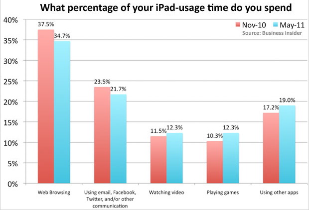 chart-of-the-day-ipad-apps.jpg